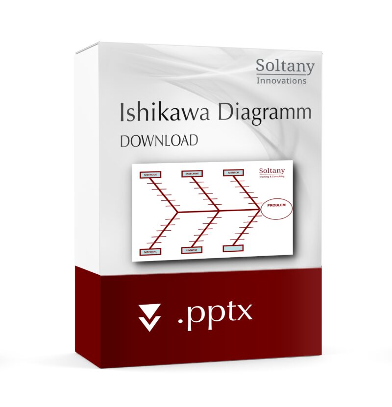 Ishikawa Diagramm Vorlage