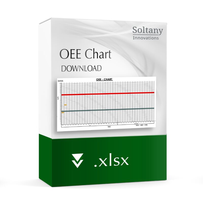 OEE Chart Vorlage